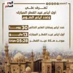 موعد عيد الفطر 2026: متى تبدأ “فرحة الصائم” فلكياً وشرعياً؟